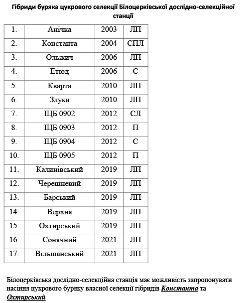 Гібриди буряка цукрового БЦДСС.jpg
