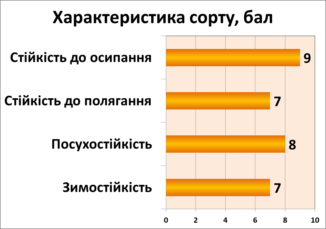 Білоцерківчанка