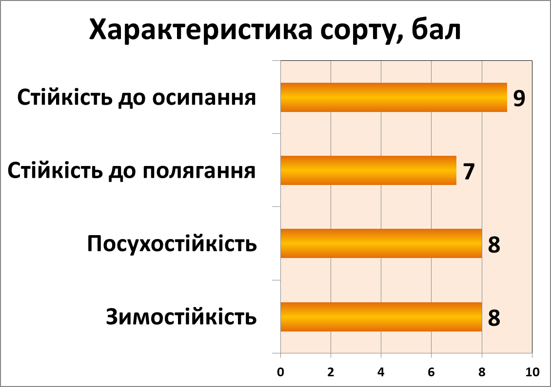 Пам'яті Горлача