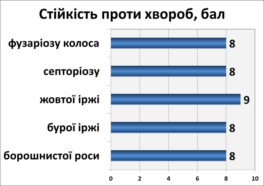Пам'яті Горлача