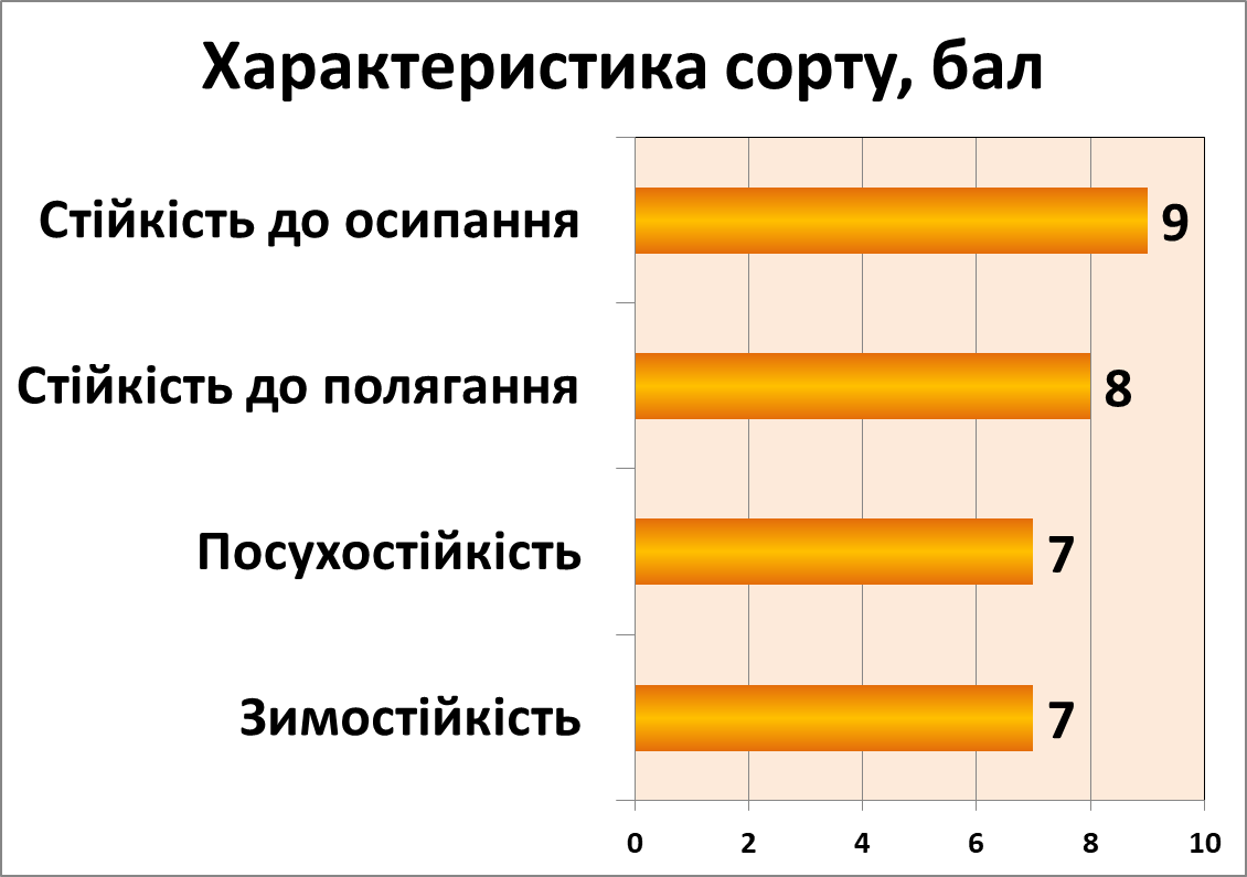 Трембіта білоцерківська
