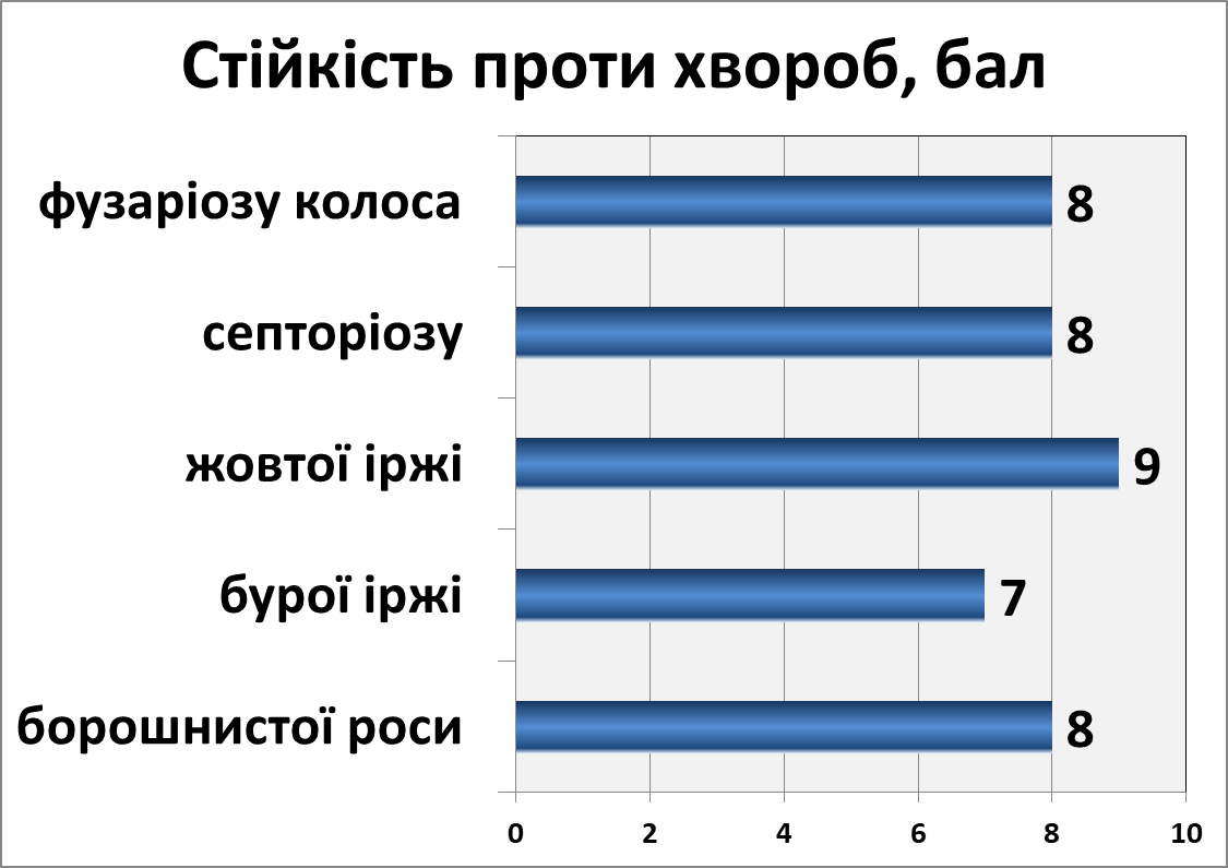 Діана білоцерківська