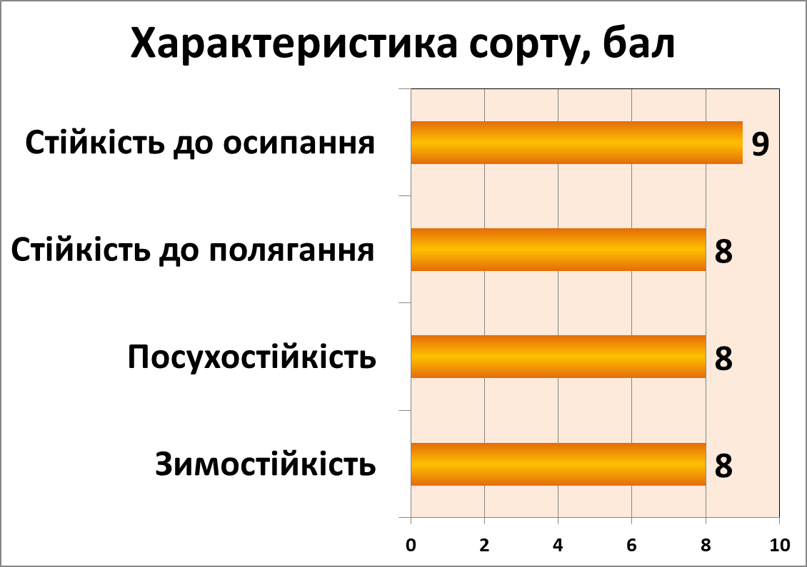 Зіронька
