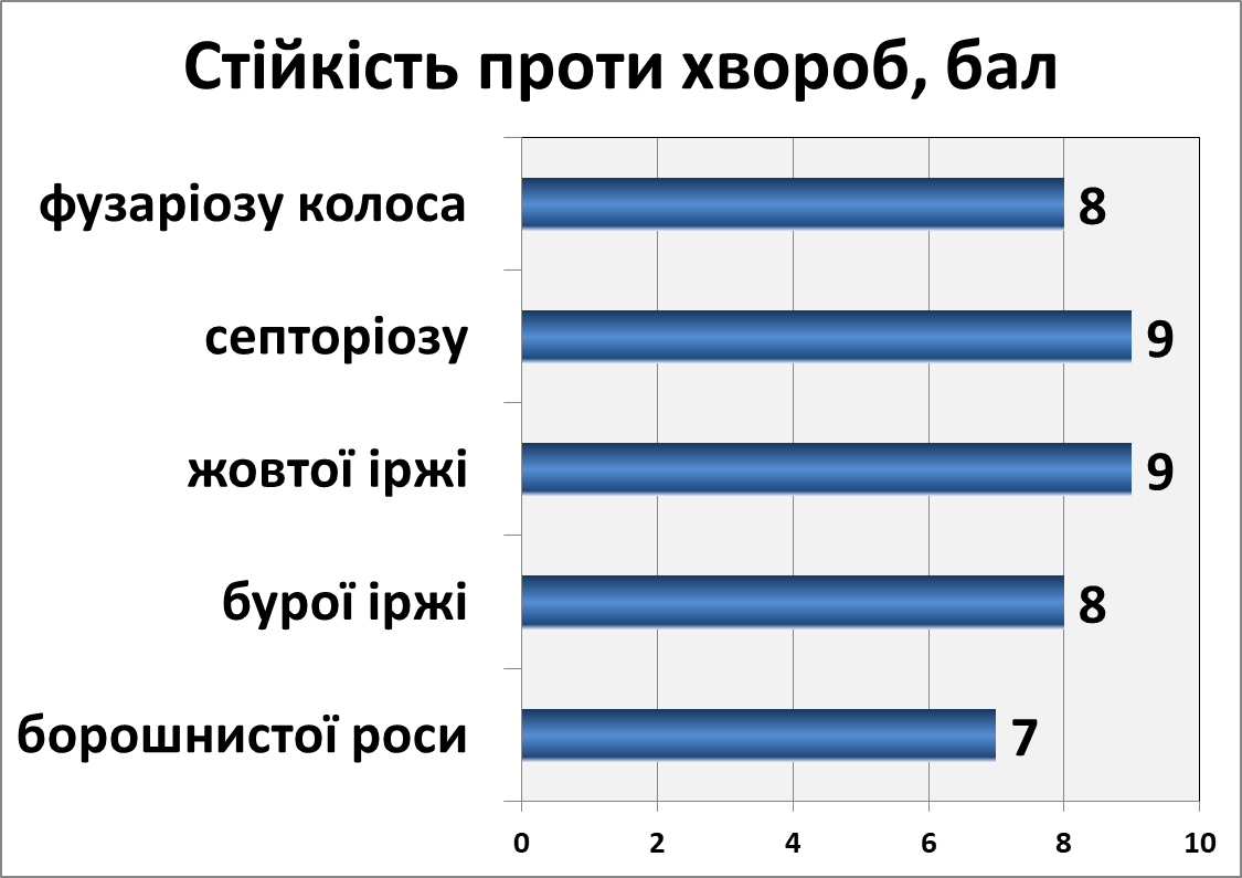 Зіронька