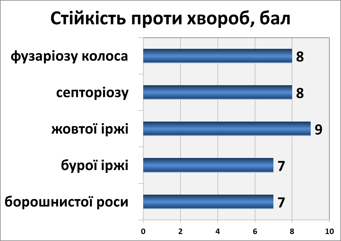 Білоцерківська ювілейна