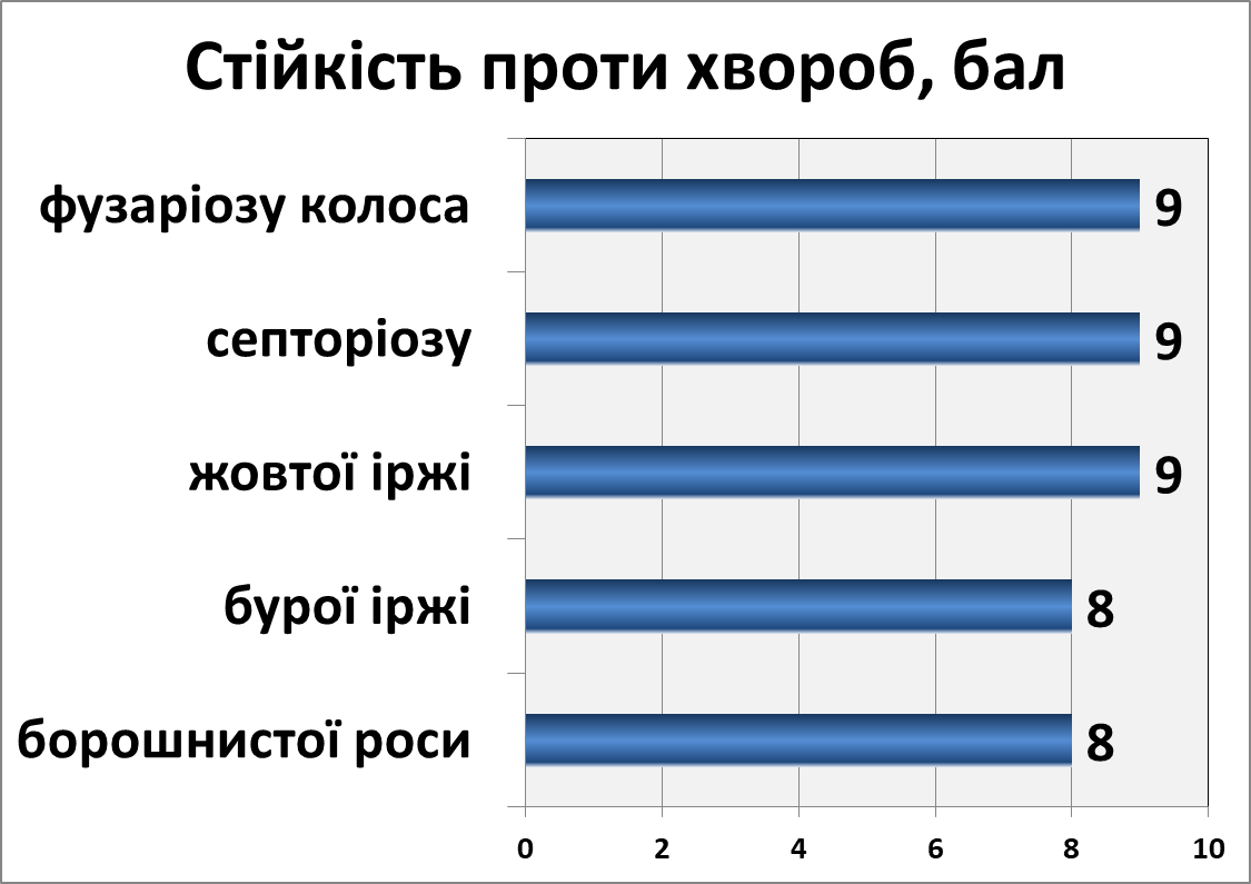 Лірика білоцерківська