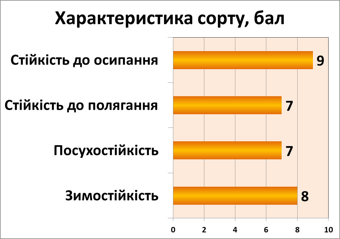 Гадзинка
