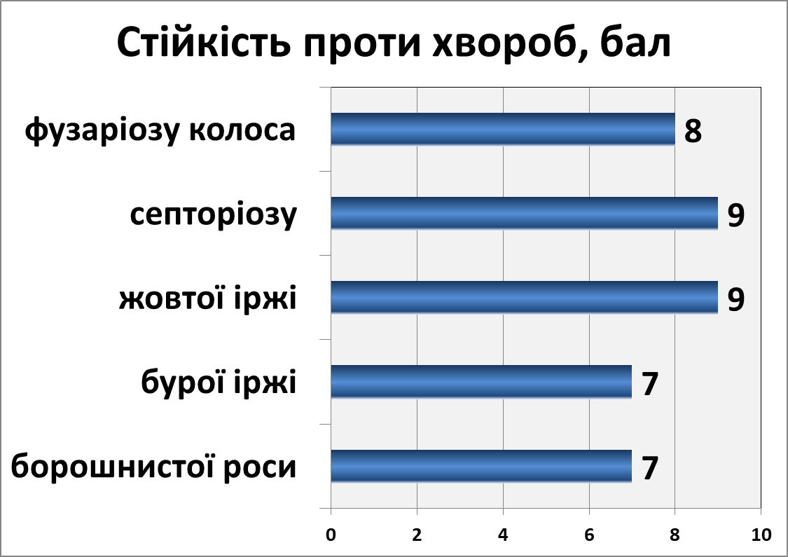 Гадзинка