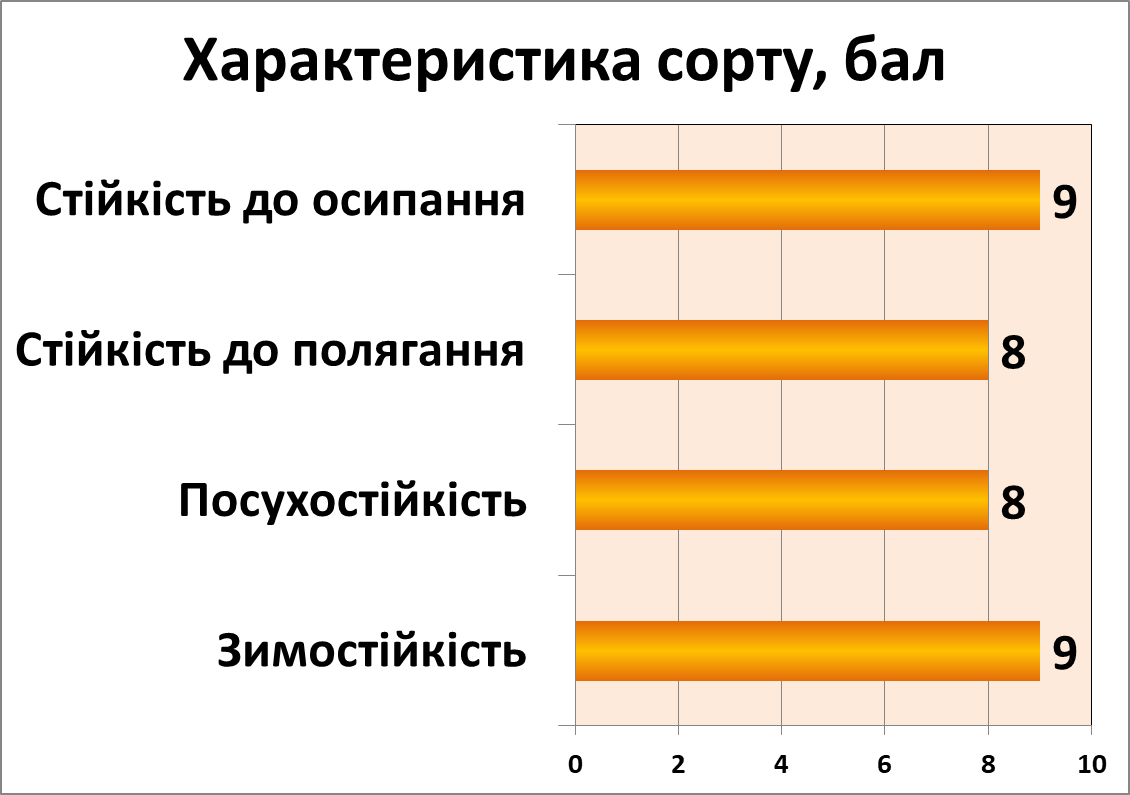 Рось