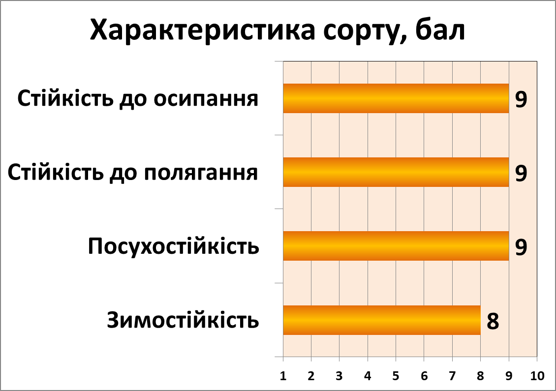 Муза білоцерківська