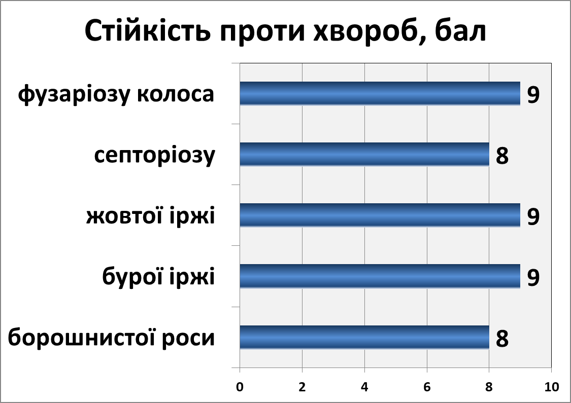 Муза білоцерківська