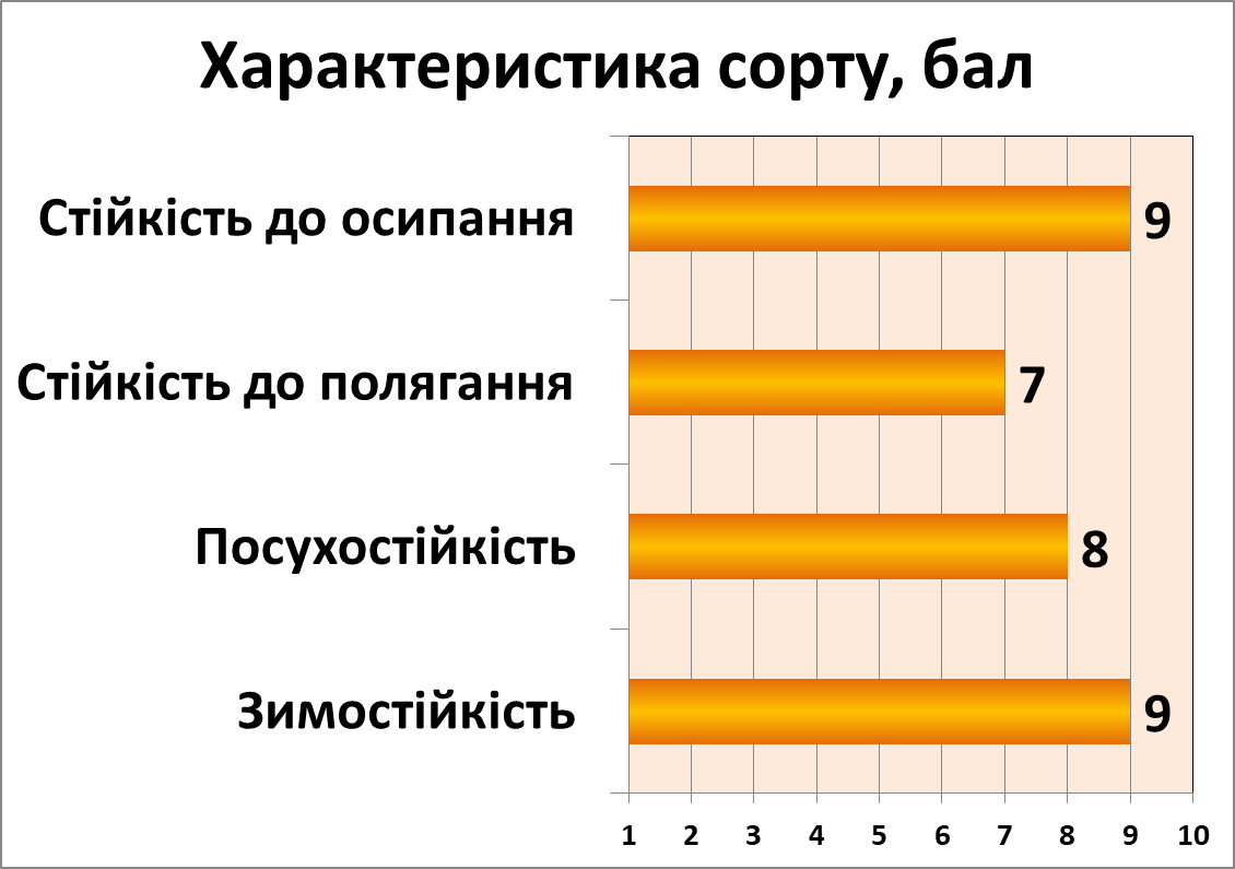 Грація білоцерківська