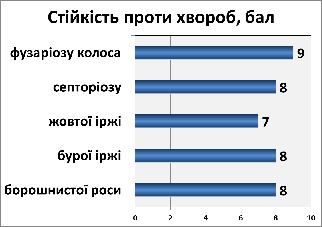 Евріка