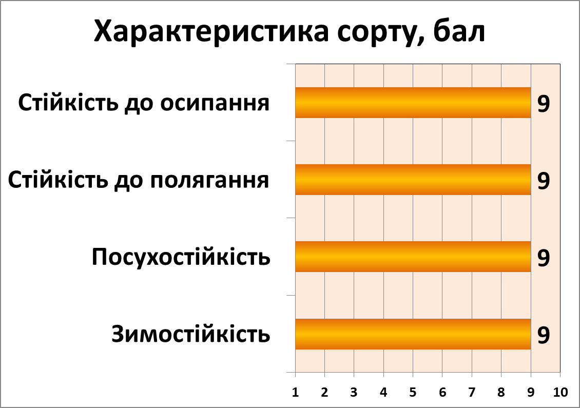 Чародійка білоцерківська