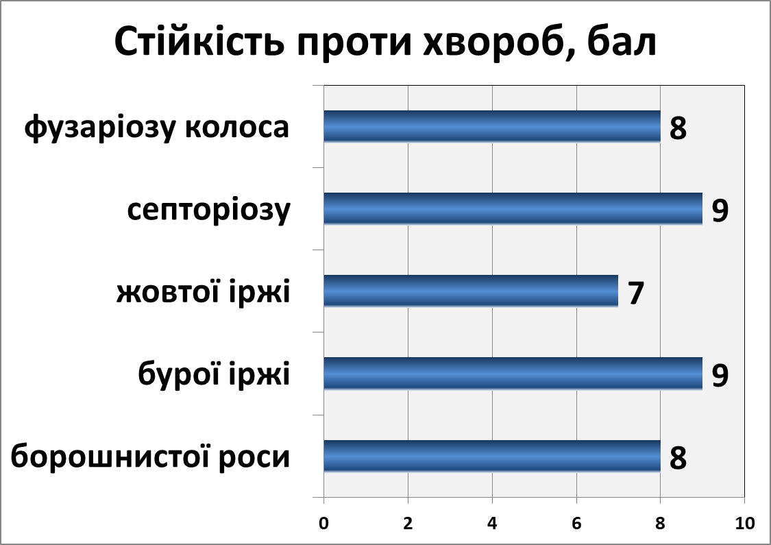 Чародійка білоцерківська