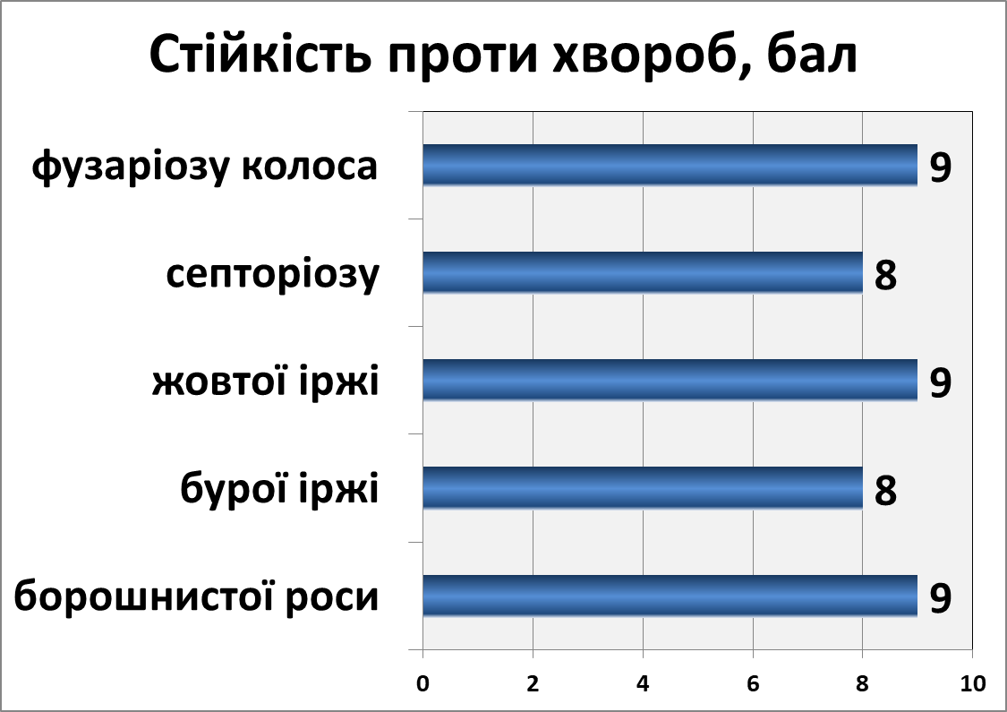 Щедра нива
