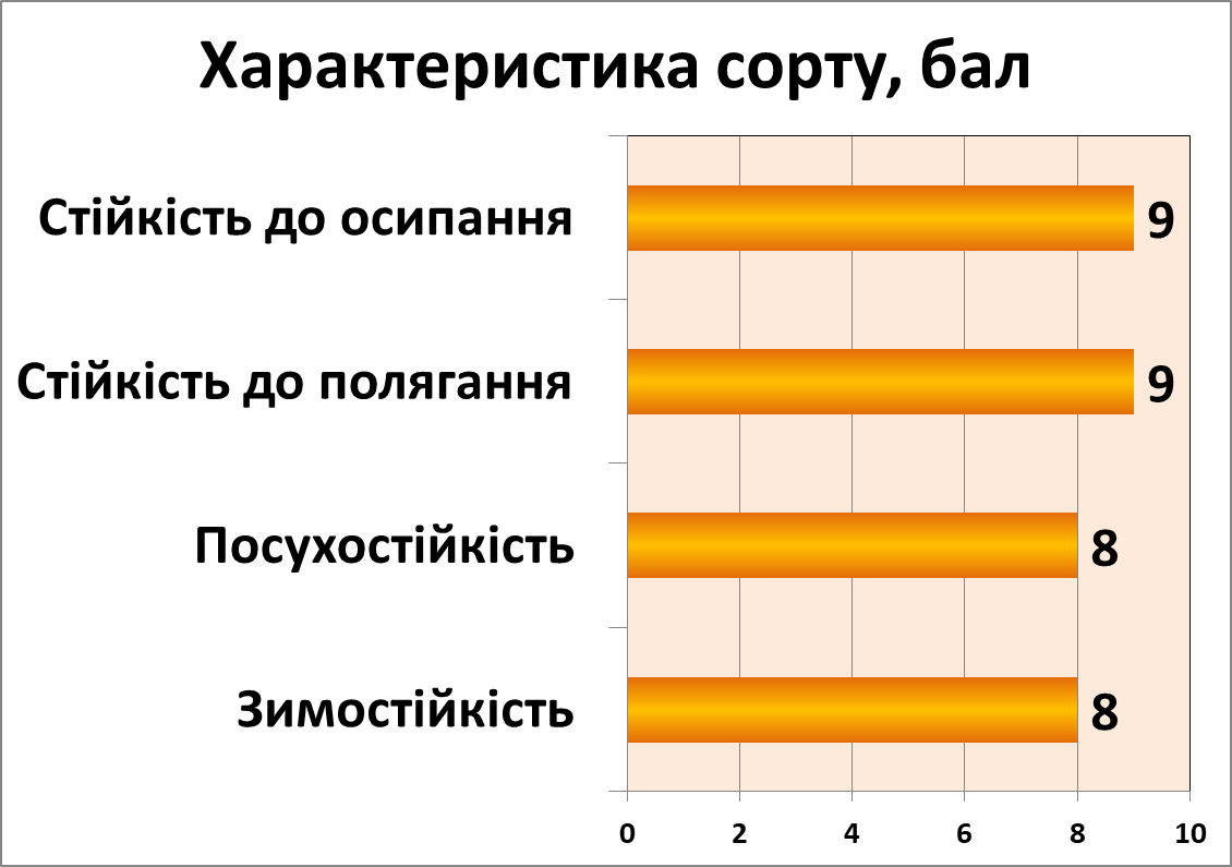 Щедра нива