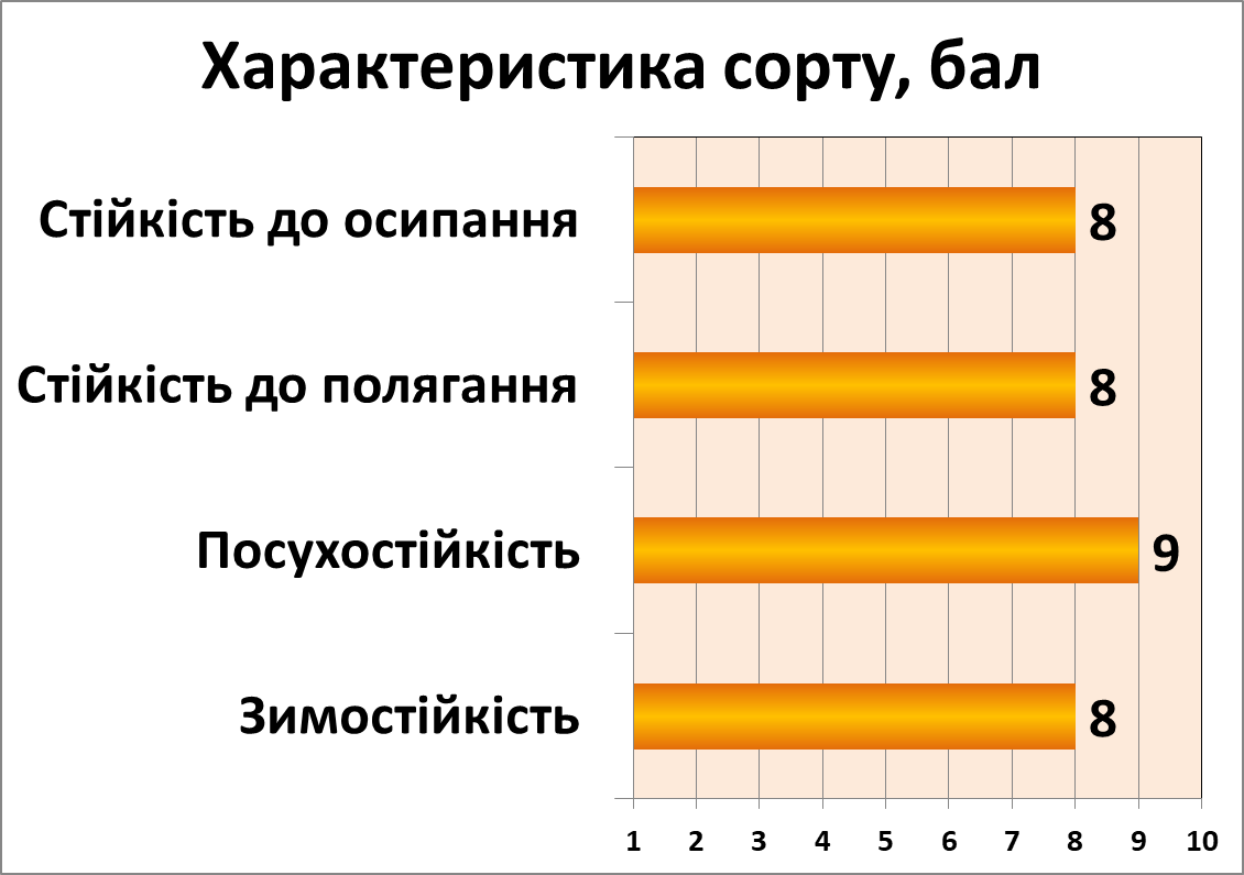 Лісова пісня