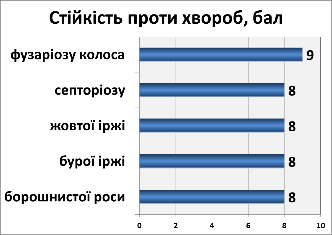 Лісова пісня