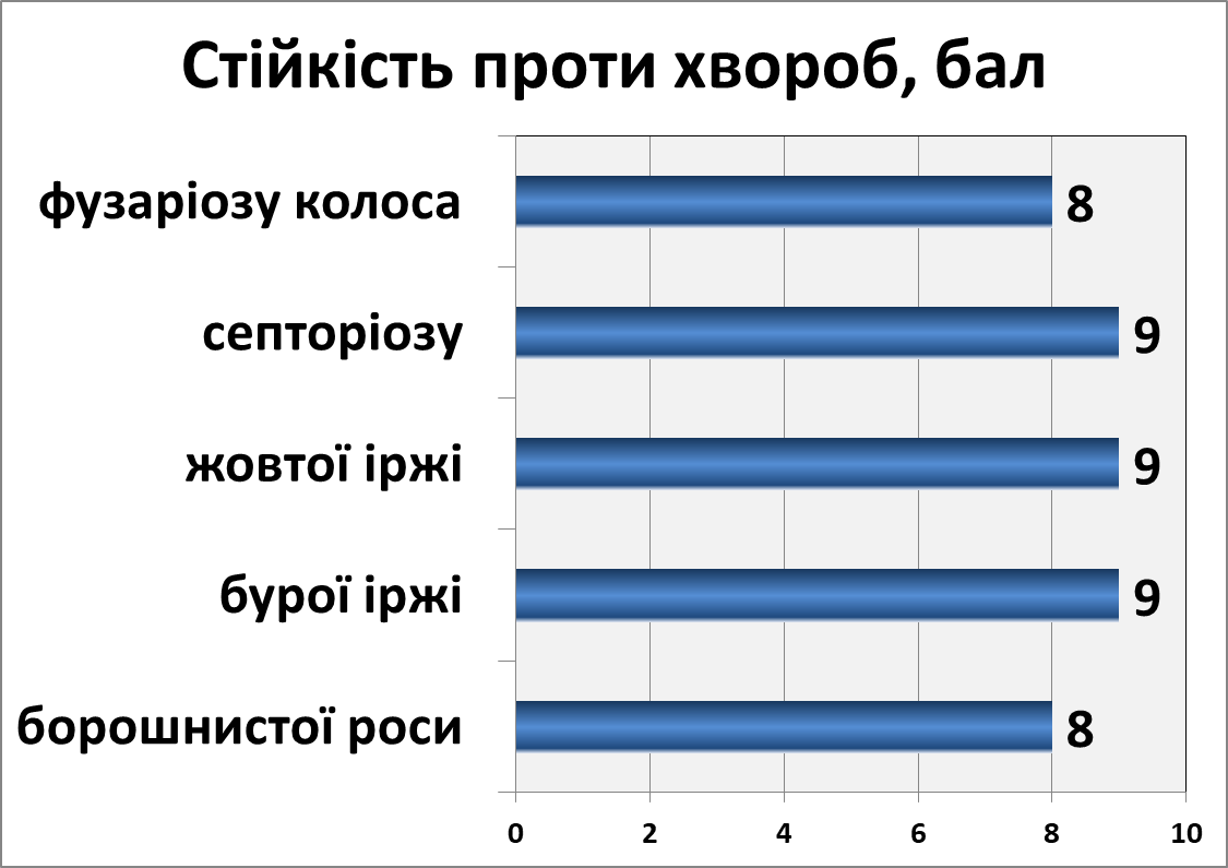 Либідь