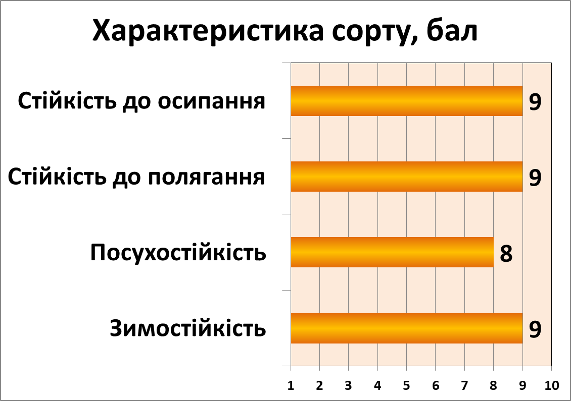 Перлина лісостепу