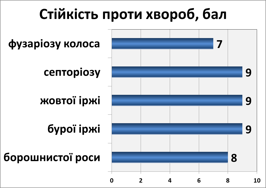 Перлина лісостепу